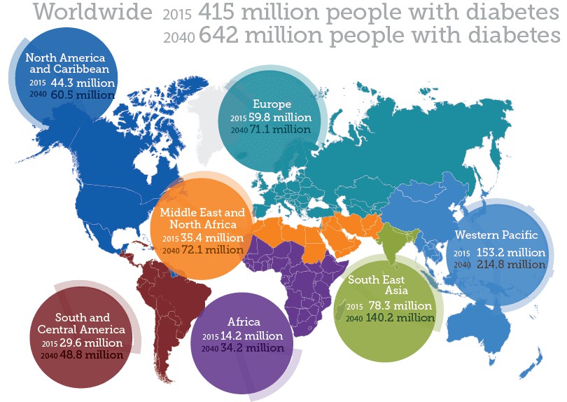 diabète dans le monde
