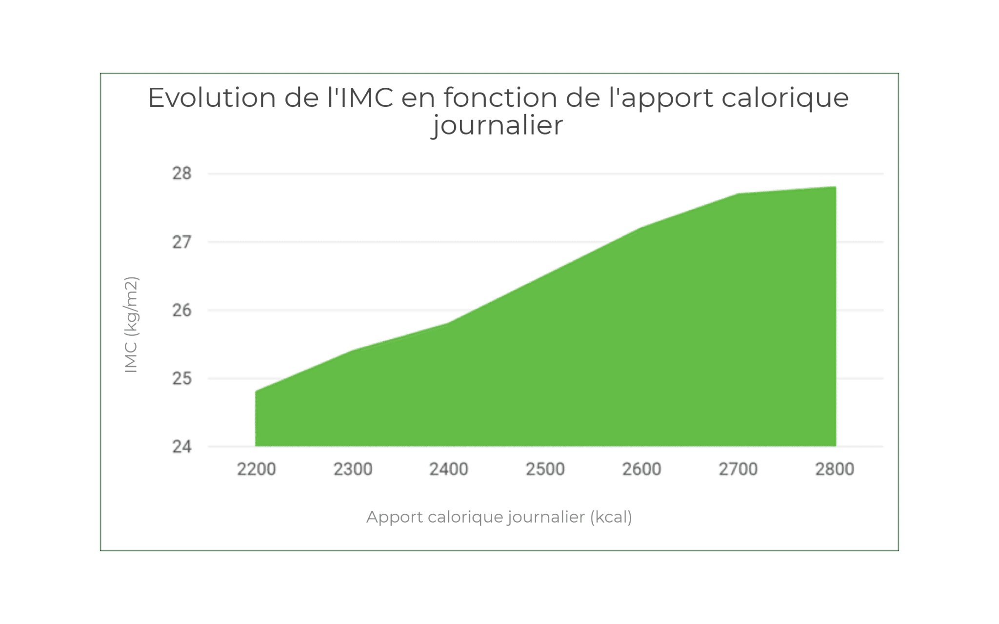 Combien De Calories Pour Perdre 1 Kg