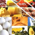 Alimentation Cétogène – Liste d’aliments pour votre régime